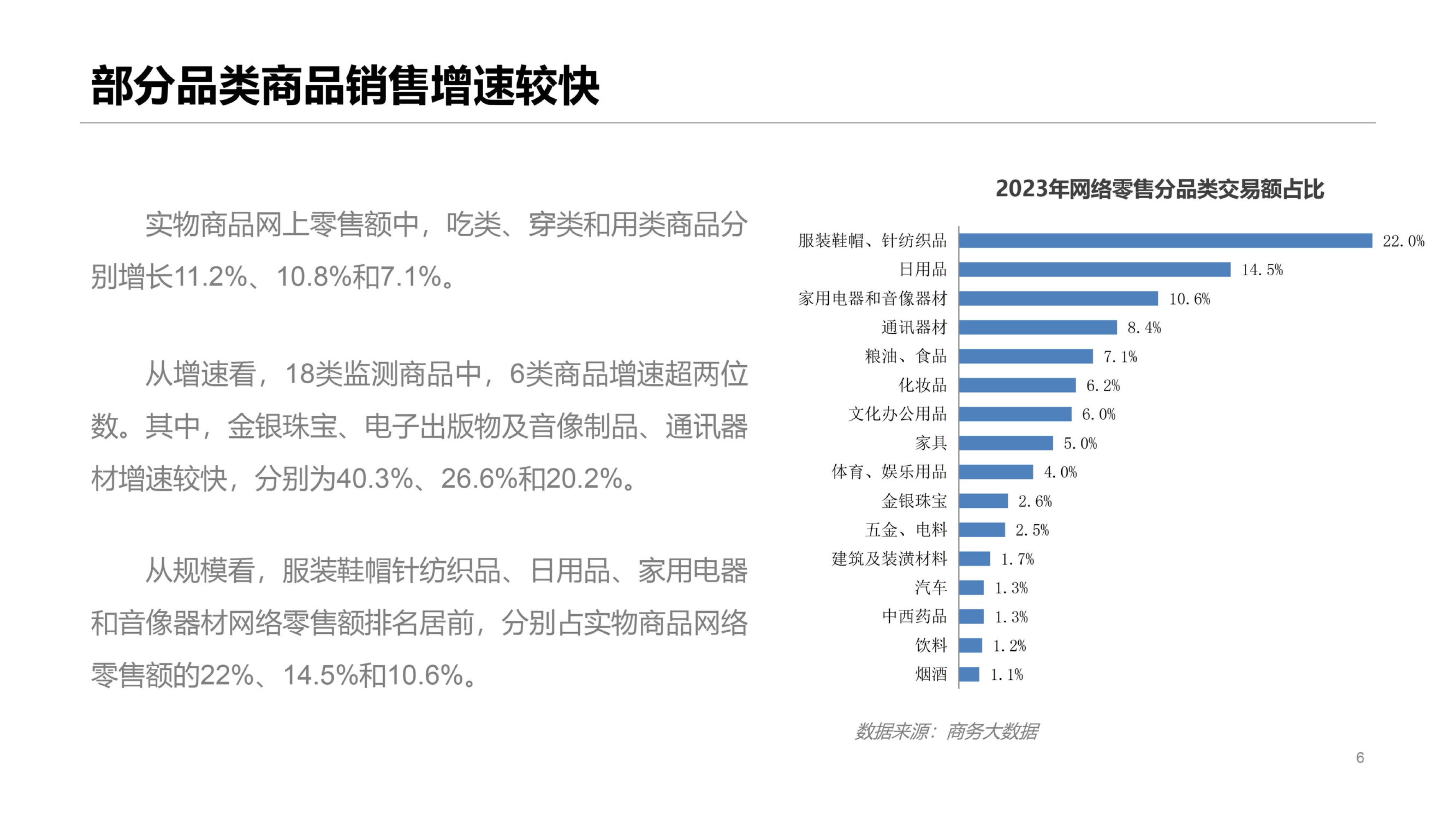 2023年中国网络零售市场发展报告 家用电器零配件销售飙升，销售额创新高
